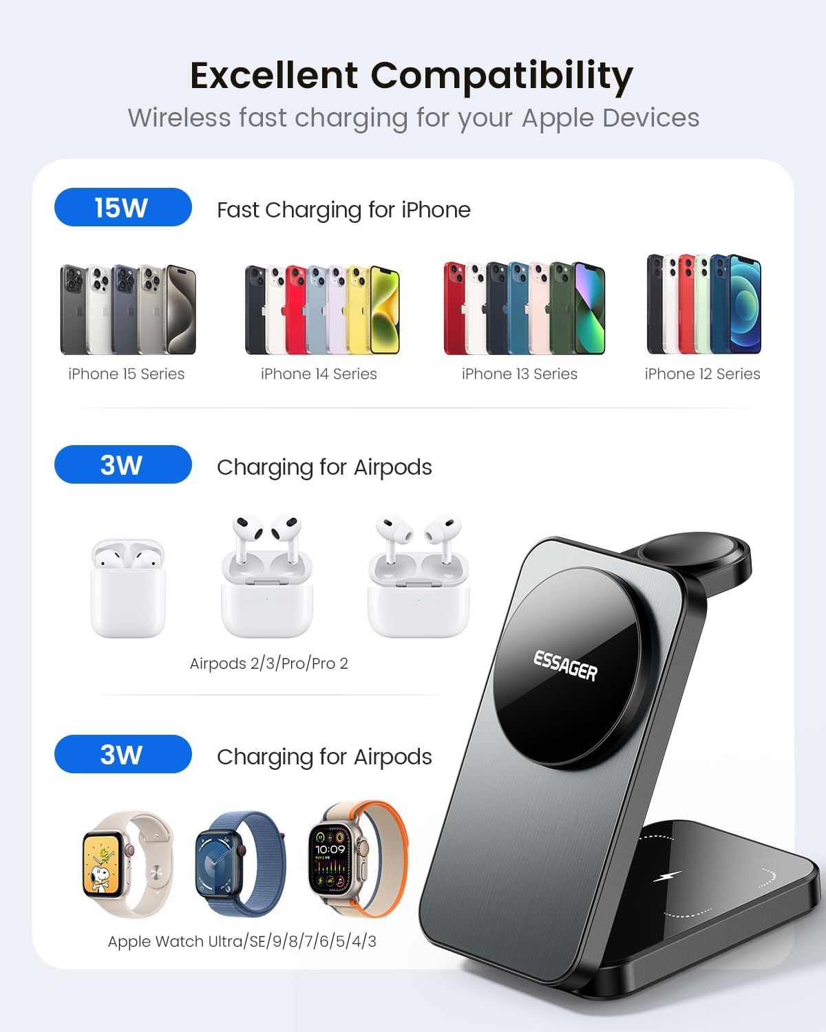 Compatibility chart for iPhone, Apple Watch, and AirPods with the ESSAGER charger
