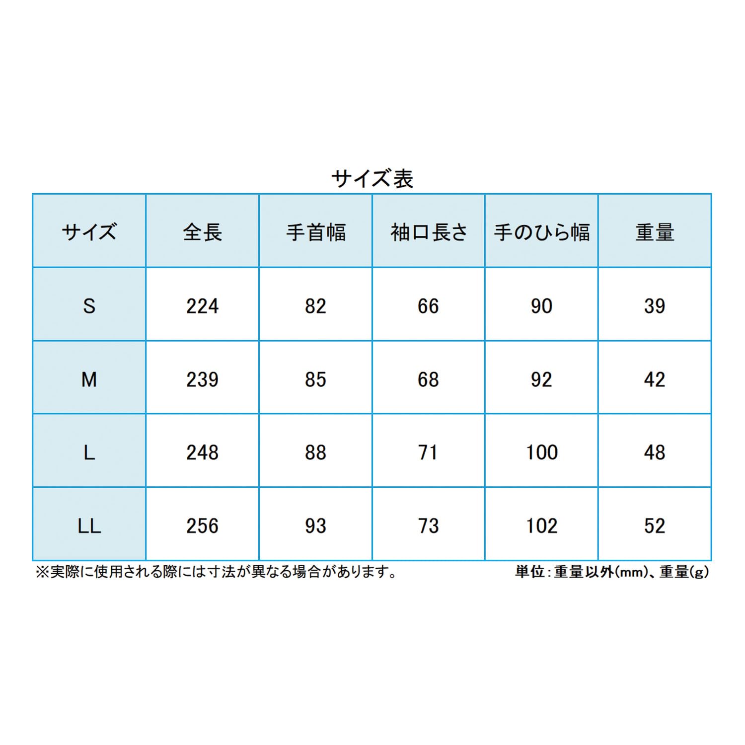 Amazon.co.jp: [ミドリ安全] 耐切創 手袋 作業用 タッチパネル対応