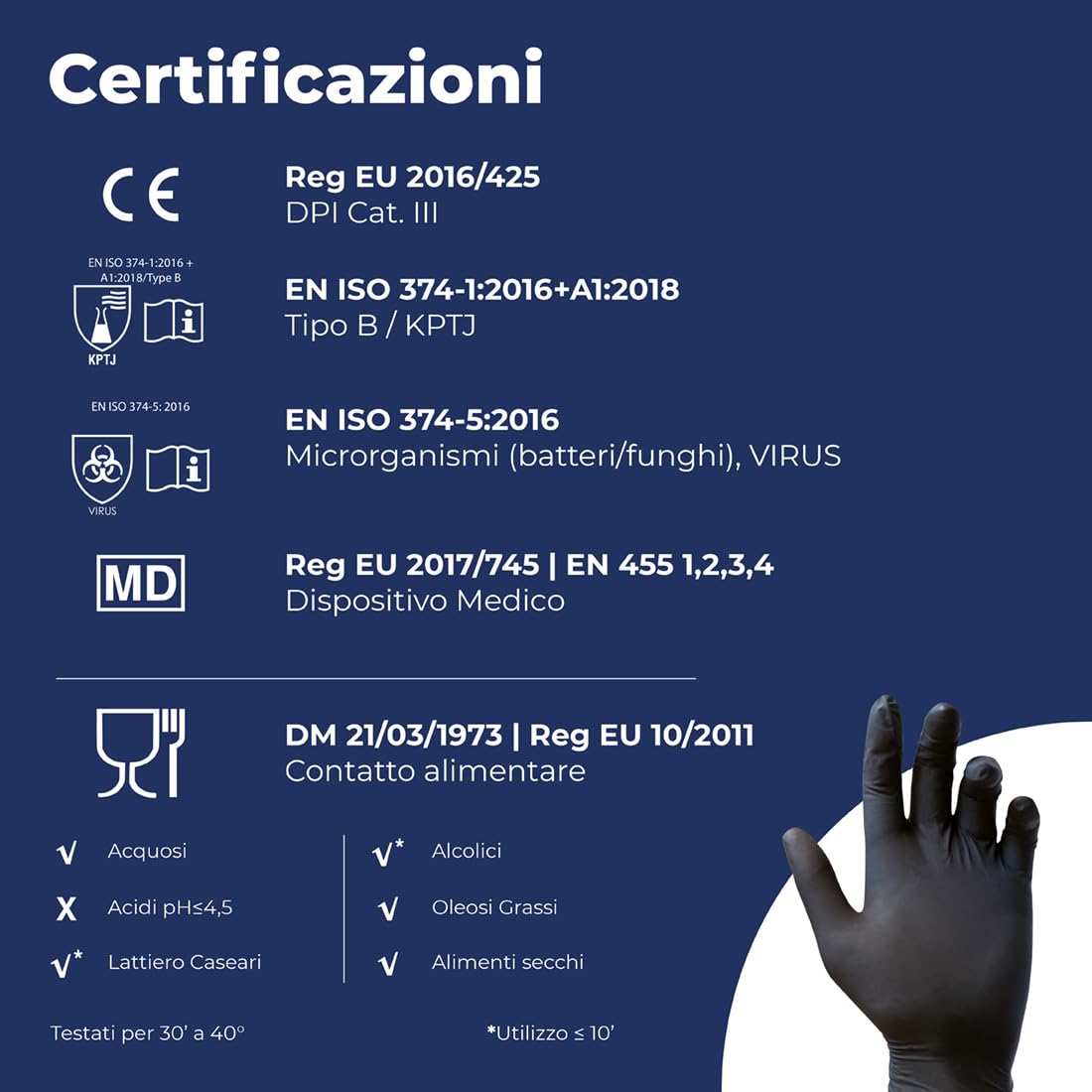 REFLEXX R78 / M Guanti senza nitrili in polvere, medio, nero, confezione da 100