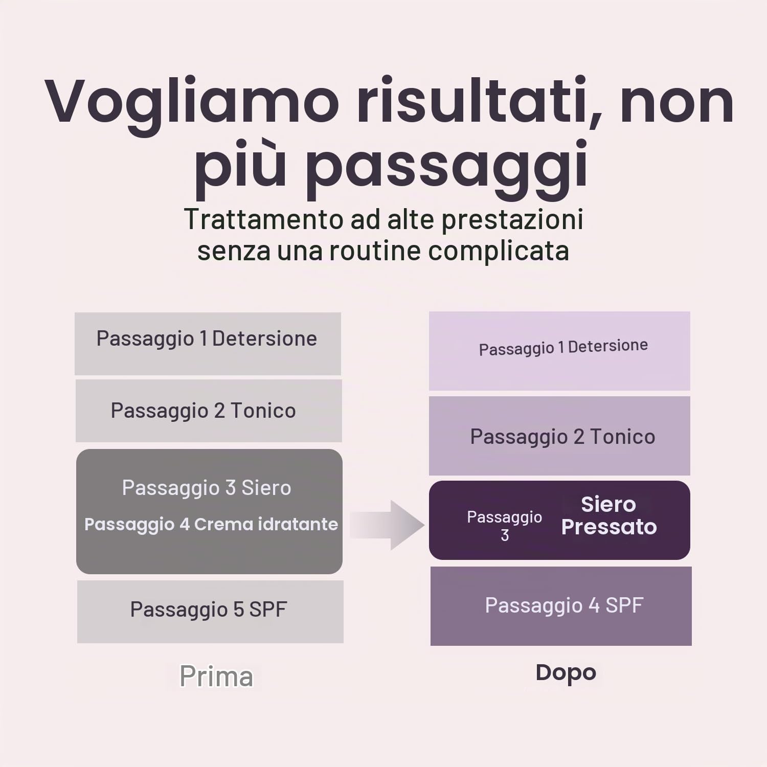 BLITHE Pressed Serum Tundra Chaga – Crema viso anti-età, siero coreano con estratto di chaga per una pelle tonica, idratazione intensa e trattamento nutriente (50 ml)