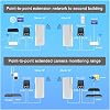 1200Mbps WiFi Repeater 2Pack Outdoor 2.4&5.8G Wi Fi Router 5KM Point To Wireless Bridge High Power WIFI Extender Wider Coverage
