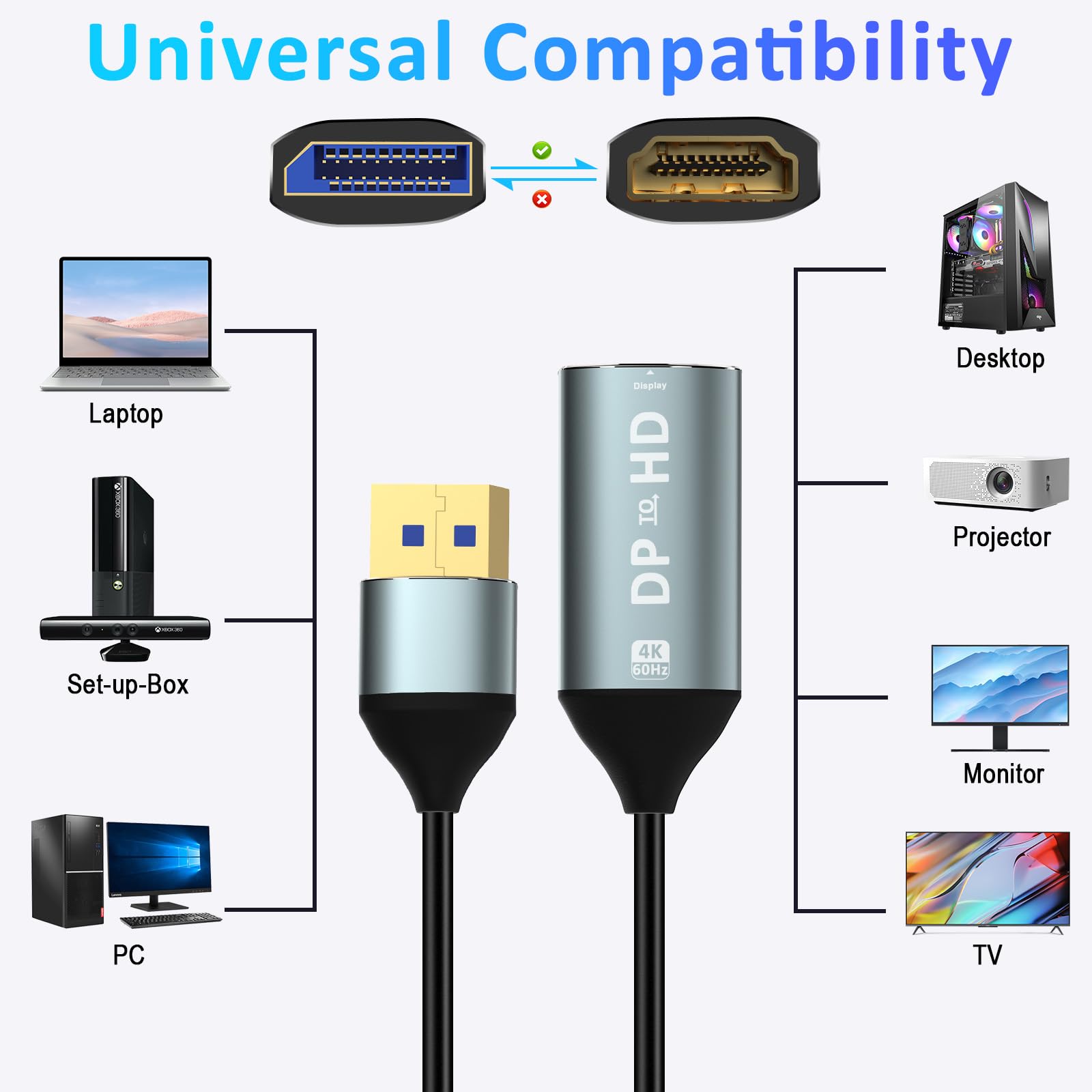 Adapter DisplayPort na HDMI, synchronizacja audio/wideo 4K 60Hz, DP 1.2 do HDMI 2.0, odpowiedni do HDTV/MONITOR/PROVENOR/PROC (1 opakowanie)
