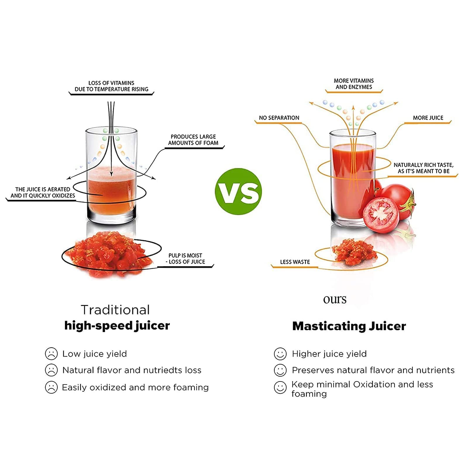MIIKHI Commercial Cold Press Juice Extractor,Slow Masticating Juicer Machine,High Yield Vertical Juicer Lemon Juicer for Fruit And Vegetable