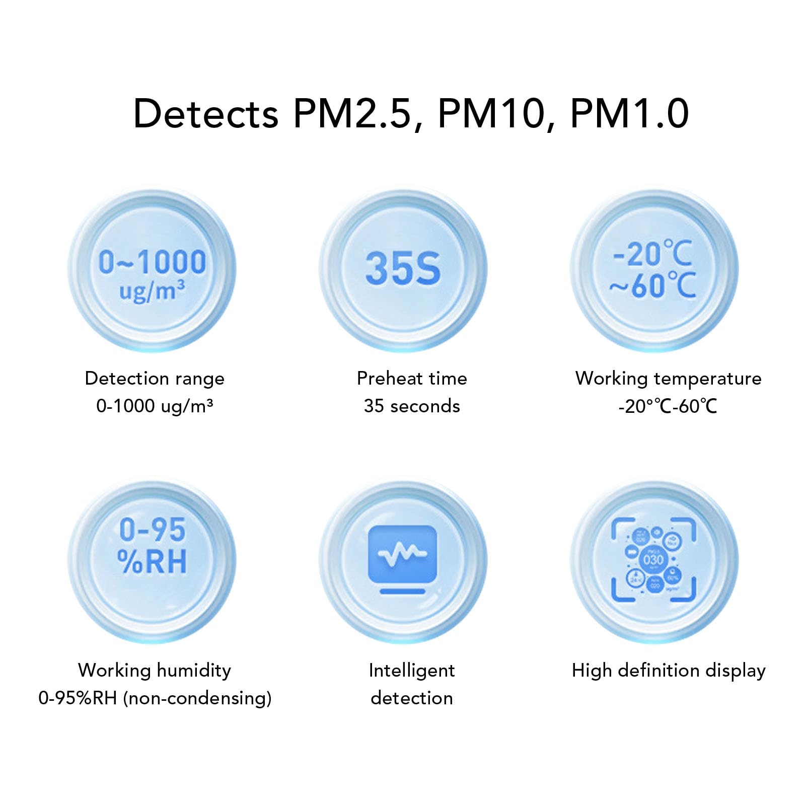 Misuratore di qualità dell'aria Interna Tester Digitale Portatile della qualità dell'aria con Display LCD ABS PM2.5 PM10 PM1.0 Umidità 2 Secondi USB C Ricaricabile per Casa, Viaggi,