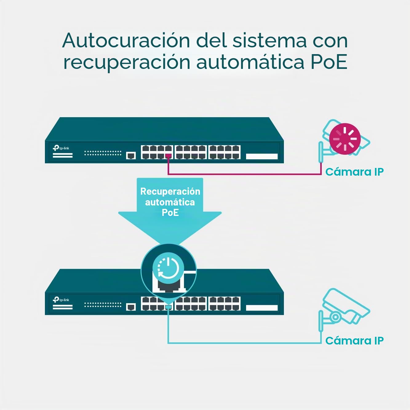 TP-LINK TL-SG3428XMP Switch Gestionado L2+ Gigabit Ethernet (10/100/1000) Energía sobre Ethernet (PoE) Negro