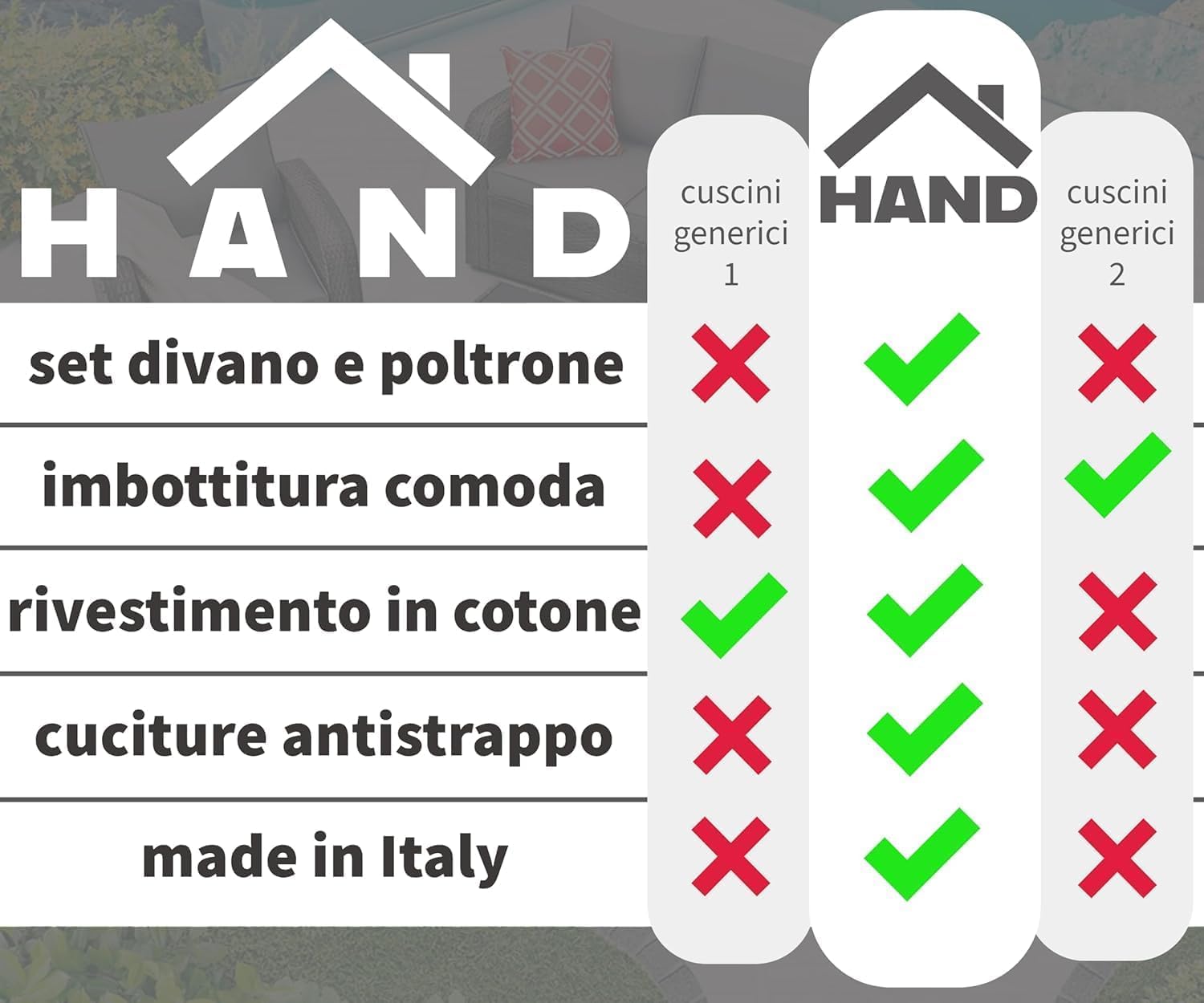 HAND 2 Cuscini da Esterno 53x50 cm, Alto 5 cm - per Sedie da Giardino - Seduta Imbottita, Morbida - Cuscini per Arredo Esterni, Salottini Rattan, 100% Cotone, Prodotto in Italia (Antracite)
