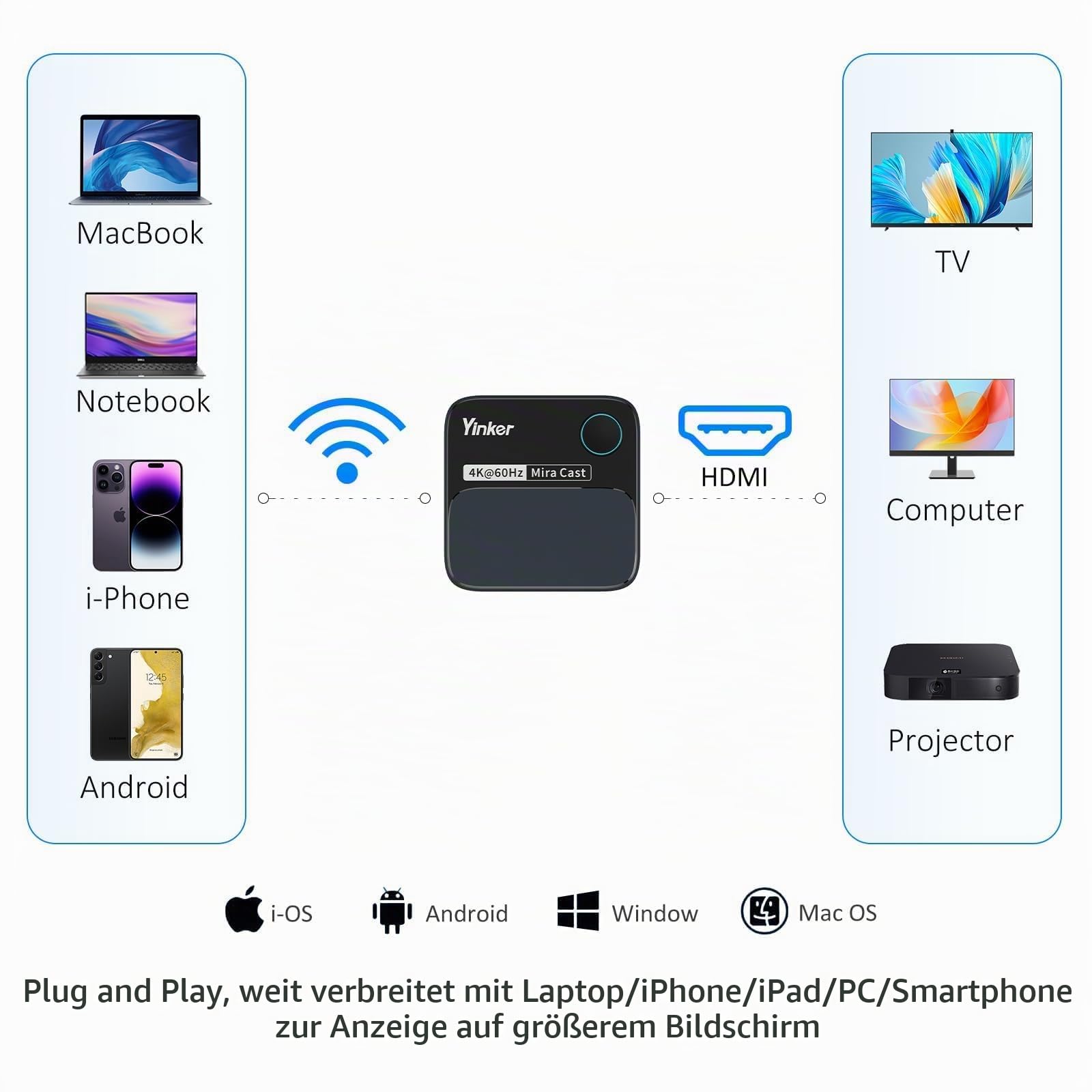 4K60Hz HDMI Wireless Dongle, Yinker 4K@60Hz 5G Miracast Adapter für iOS, MacOS, Android, Windows, Kompatibel mit Miracast, Airplay, DLNA Quer- oder Hochformat