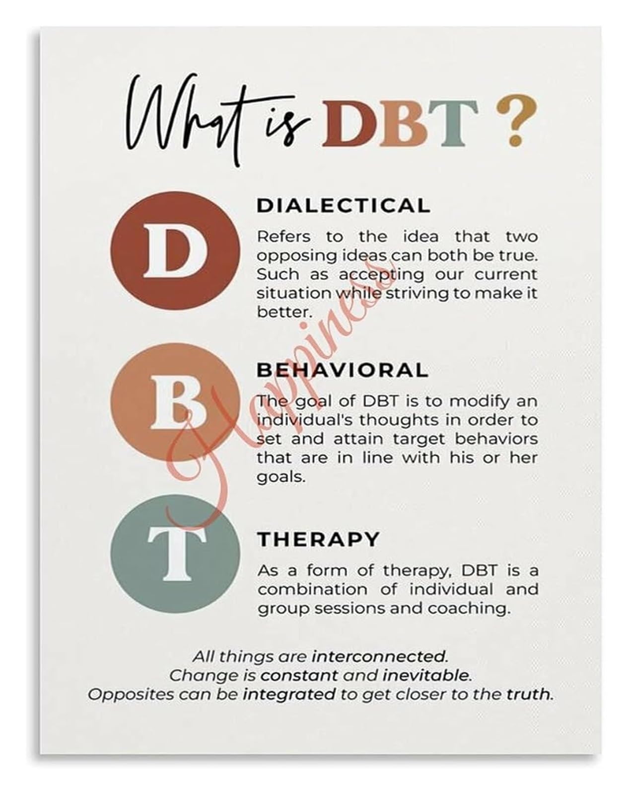 NWPNLXEA DBT Skills Poster Dialectical Behavior Definition Mental Health Decor Canvas Framed,08x12inch(20x30cm)