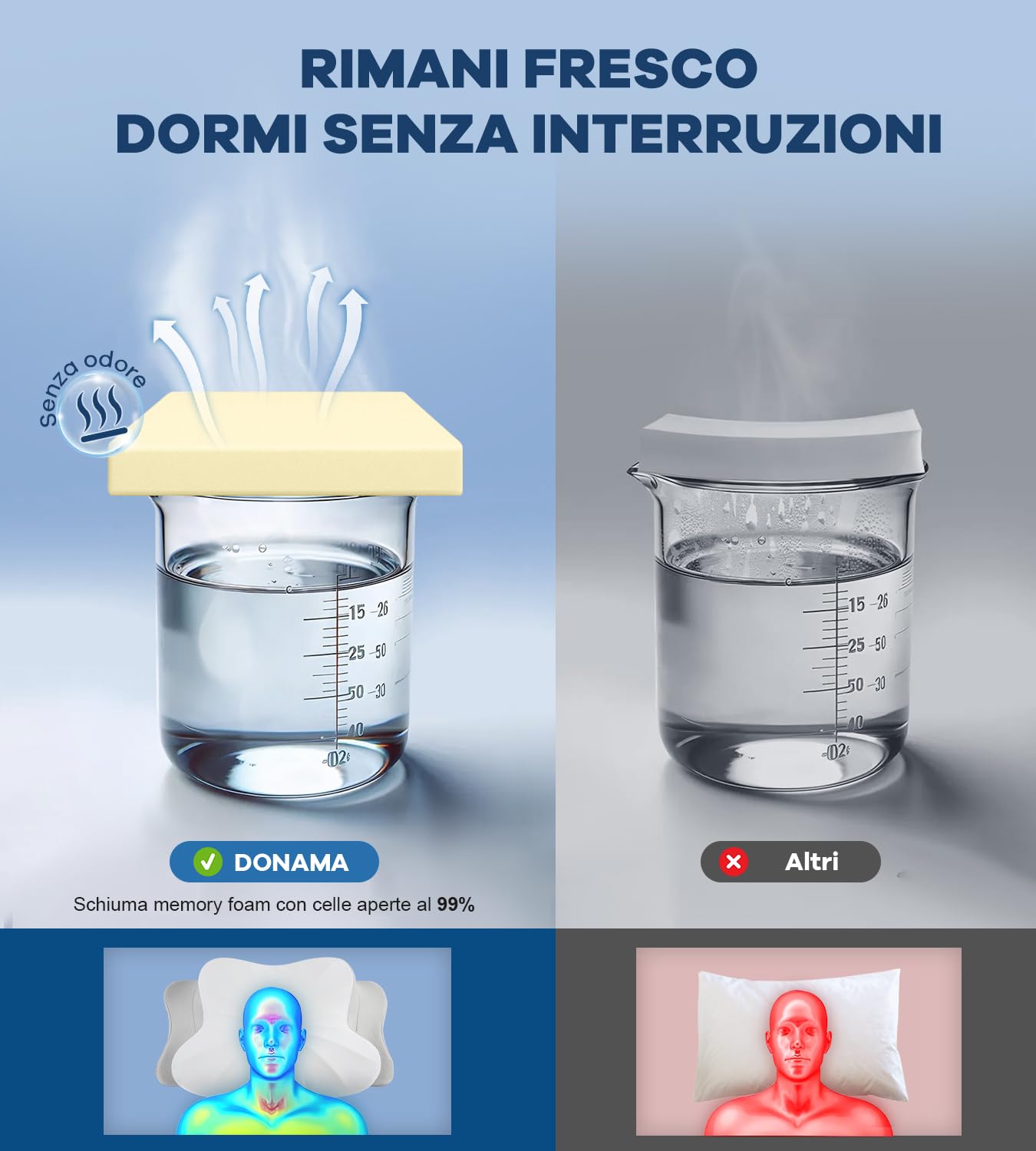 DONAMA Cuscino Cervicale per Dormire, 2 in 1 Cuscino Ergonomico in Memory Foam con Federa Sfoderabile e Lavabile