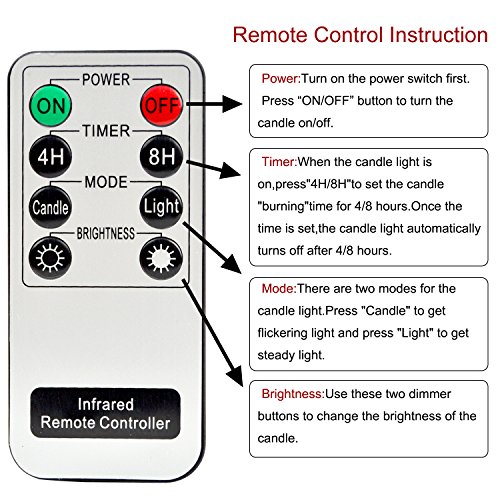 Telosma Inductive Rechargeable Led Bright White Tealight Candles Flameless With Timer Remote, Set Of 12 #TOP6