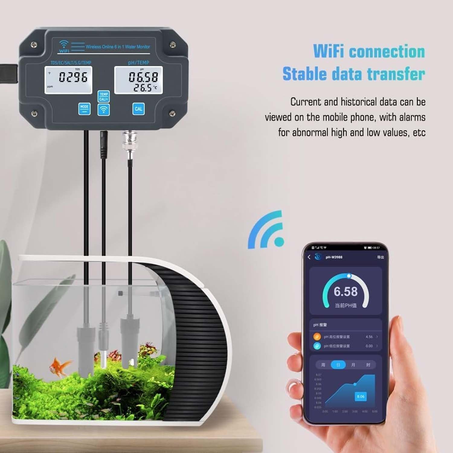 Tester jakości wody – pH 6 w 1, EC, TDS, zasolenie, SG, temperatura, łatwa kalibracja, 24 godziny monitorowania aplikacji online, idealny do akwariów i laboratoriów domowych