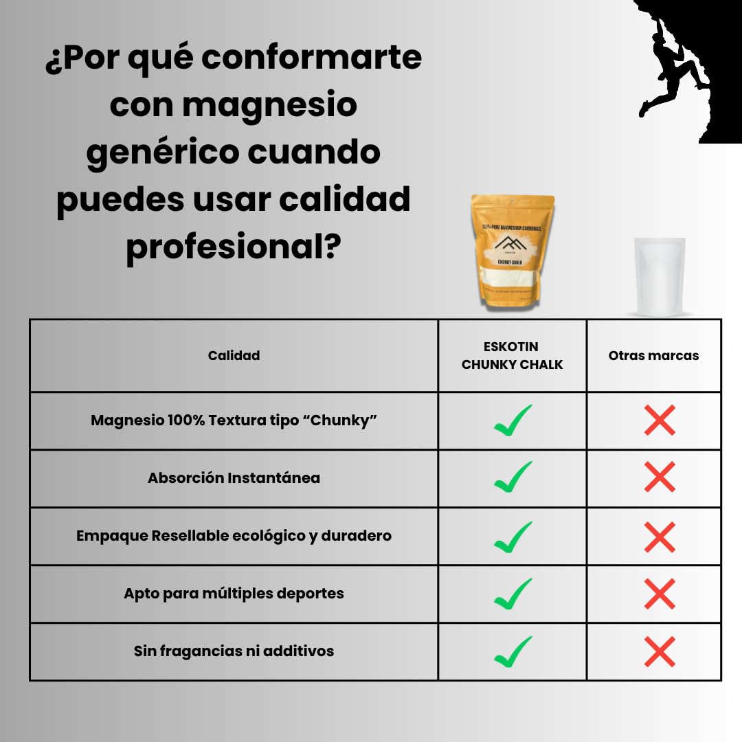 Magnesio para Escalada 400g Chunky Chalk Carbonato de Magnesio Puro Máximo Agarre
