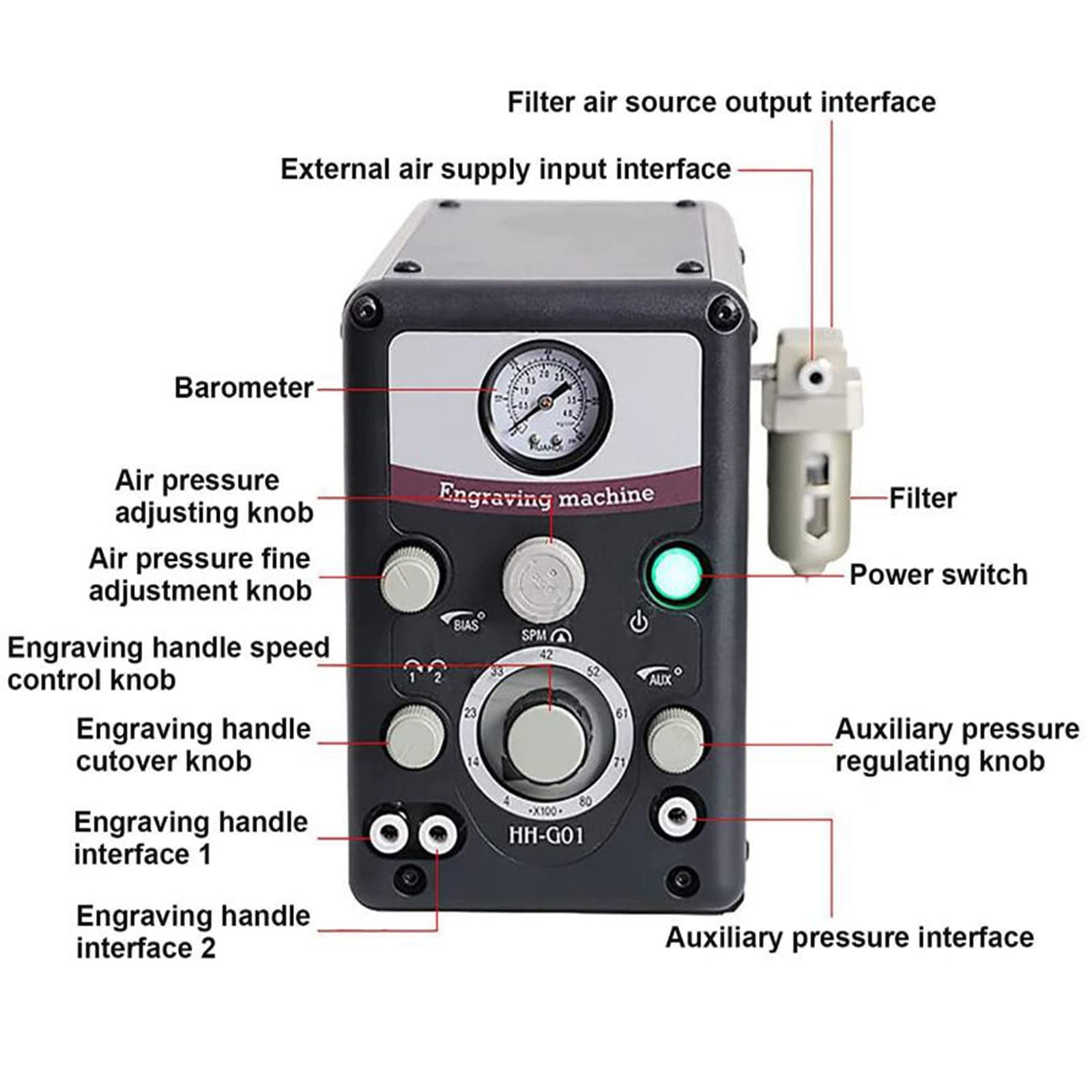 Kit de máquina de grabado neumática, herramienta de micrograbado de doble cabeza de velocidad ajustable para metal, manualidades de joyería, hierro forjado, grabado de precisión con pieza de mano