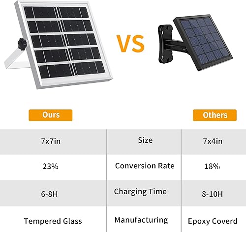 Miniatura 2 de Auzev Luces solares para interiores y exteriores, 3000 lúmenes, luz solar con interruptor, control remoto, temporizador, 3 CCT IP65, colgante