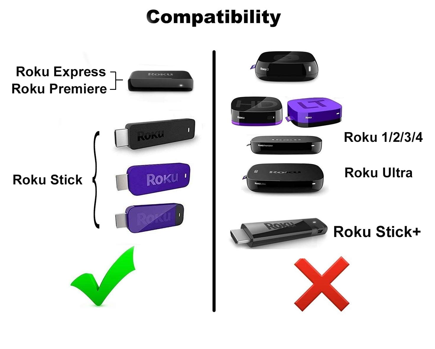 Roku Micro USB Power Adapter with USB Cable for Roku Streaming Stick