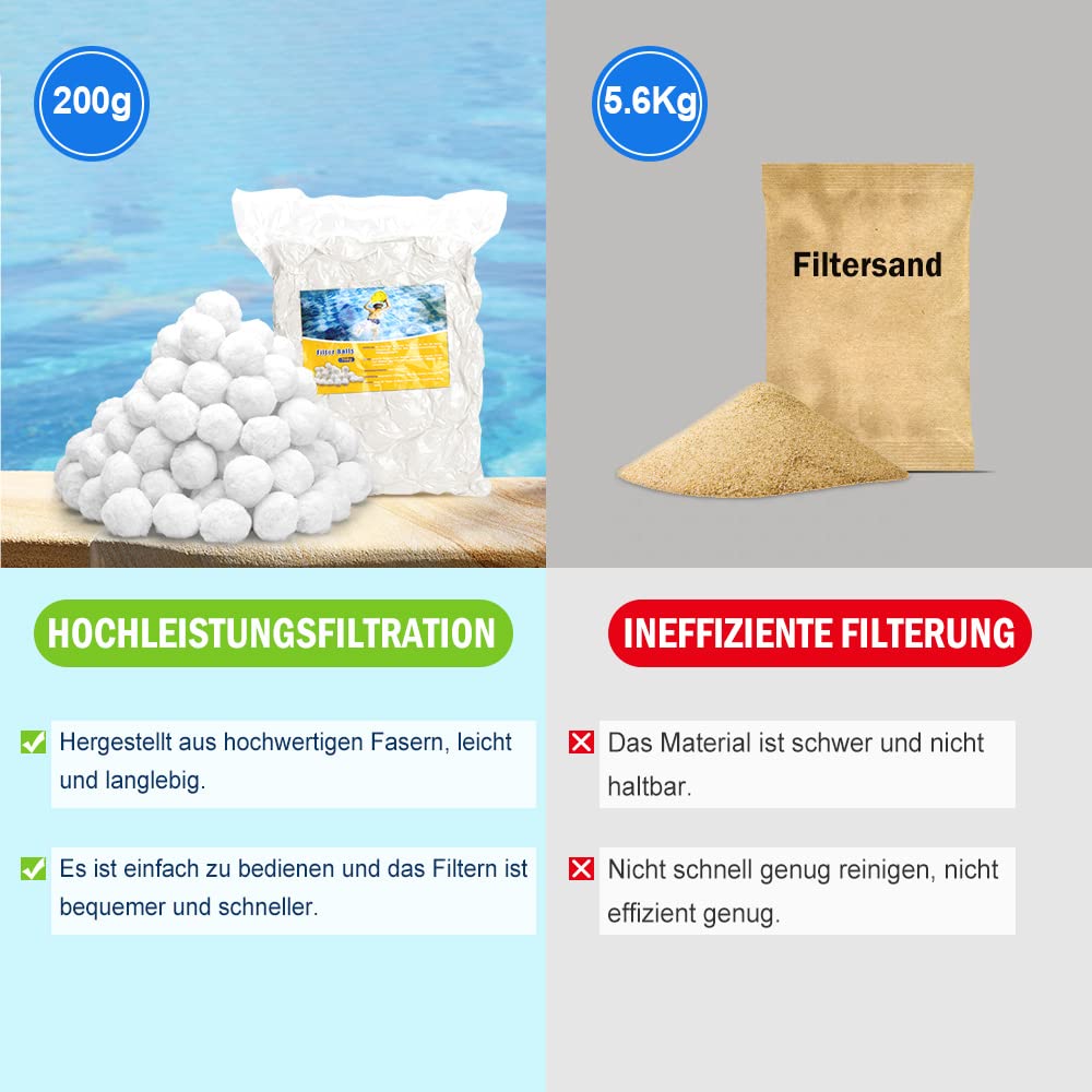 Balles filtrantes pour piscine - 200 g - Pour filtre à sable - Pour piscine - Remplacement pour 5,6 kg de sable filtrant - Convient pour filtre de piscine, système de filtration de piscine