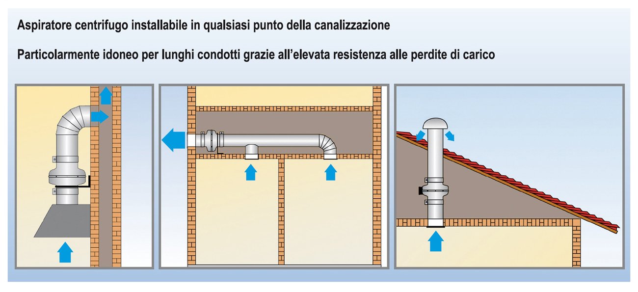 La Ventilazione LINEAV12 Aspiratore Centrifugo per Condotti di Aerazione, Bianco, diametro 120 mm / 5"