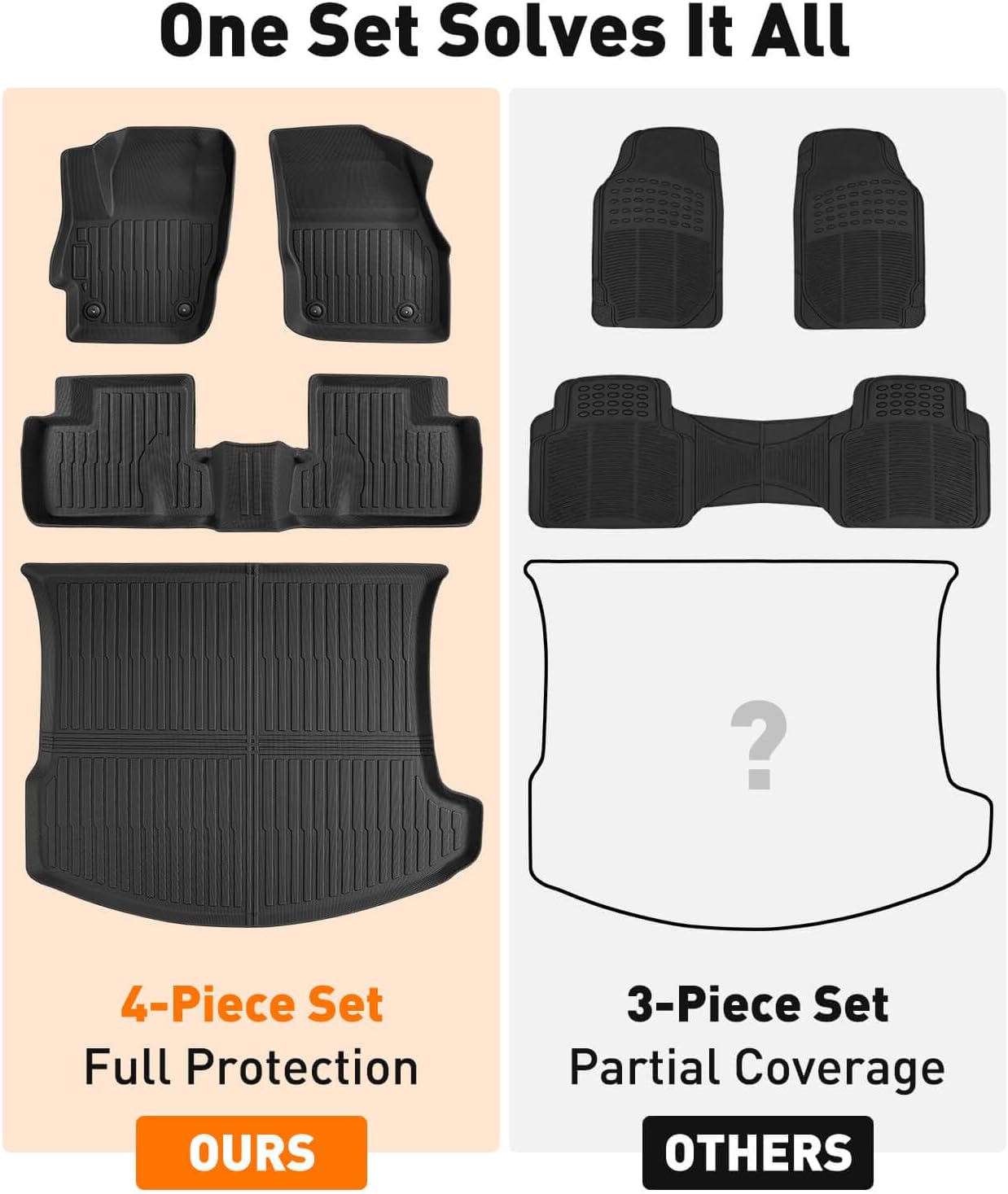Car Trunk Liner & Floor Mats for Mazda 3 Sedan (Not for Hatchback): 2010 2011 2012 2013 All Weather Full Coverage Protection Floor Liners 1st & 2nd Row +Trunk Mat Full Set Black Accessories (4PCS)