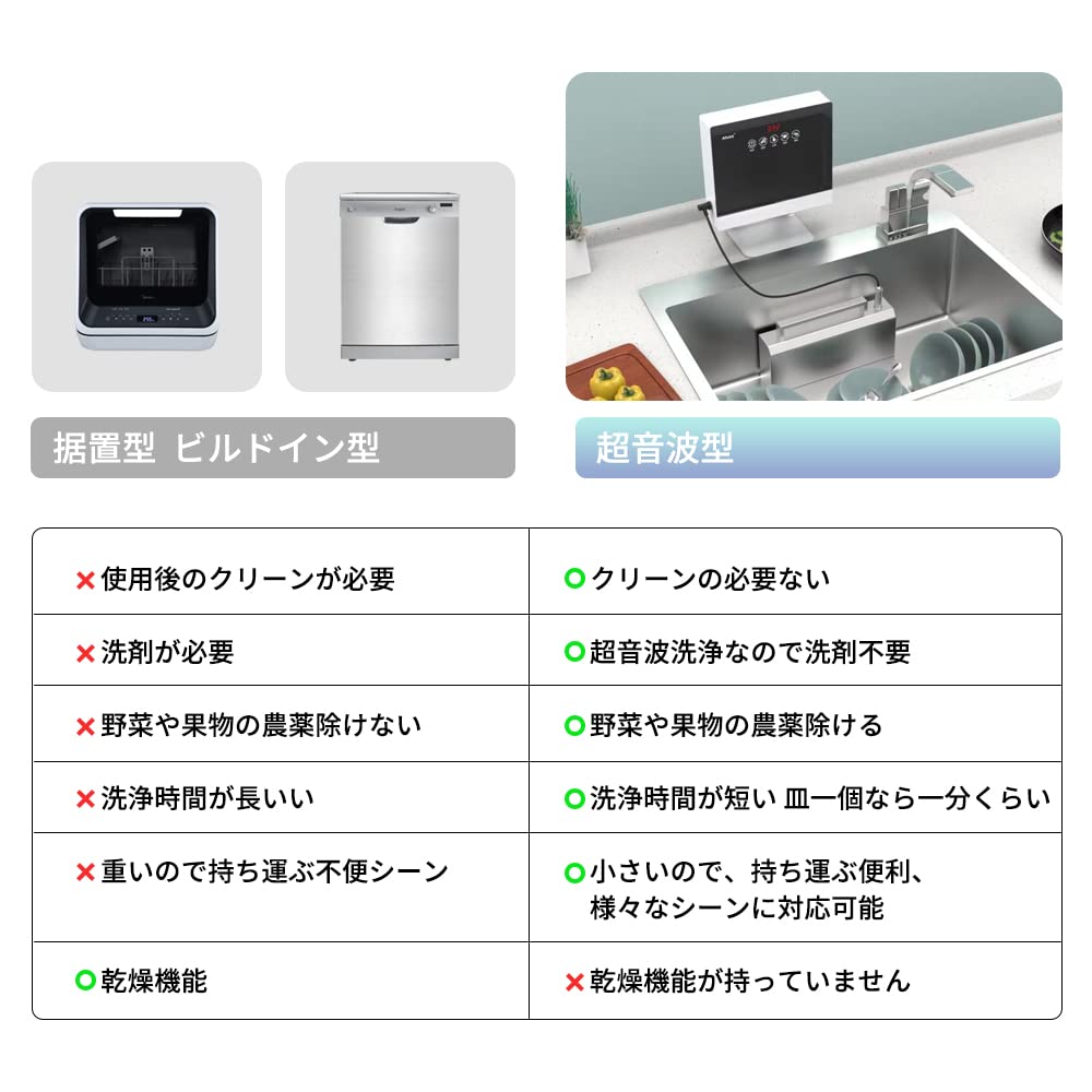 Amazon.co.jp: 【2026年最新型】 食洗機 SoniClean 超音波洗浄機