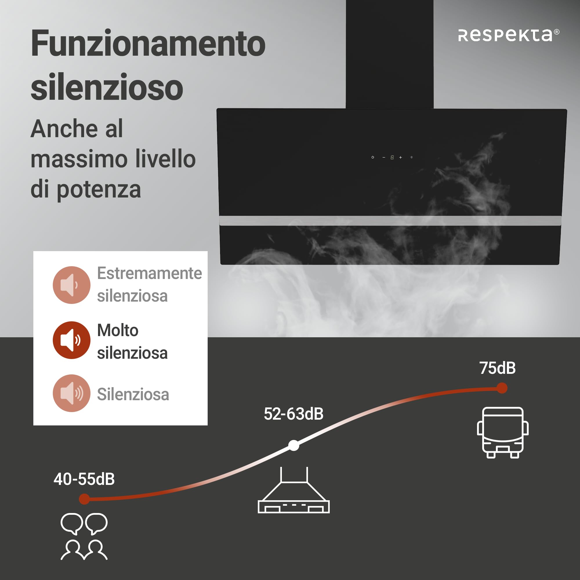 Respekta Cappa Isola senza Cappa, Cappa inclinata 90 cm, Struttura in metallo con paralume in vetro Nero, Funzione di scarico e ricircolo d'aria, CH24090SAM, A, 54 - 68 dB