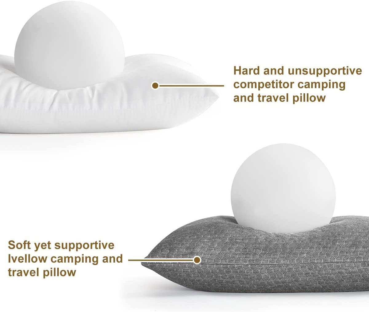 Ivellow Cuscino Da Viaggio In Memory Foam - Compressibile E Leggero - Per Campeggio, Aereo E Trekking - 4