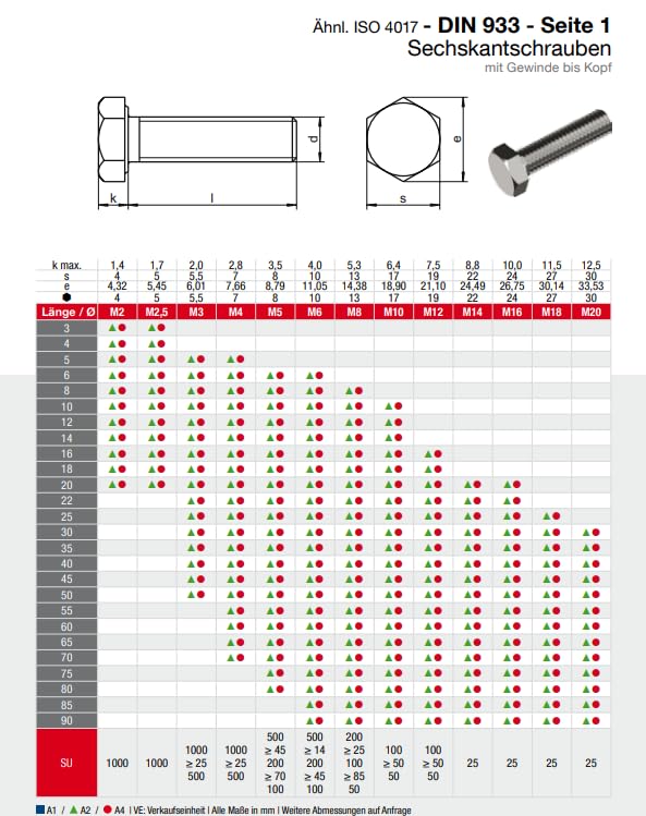 NUOVO SET DI 50 Viti Esagonali M10 80Mm Zincate BZP - Onestopdiy - EUR 95,15 - PicClick IT - Foto 2