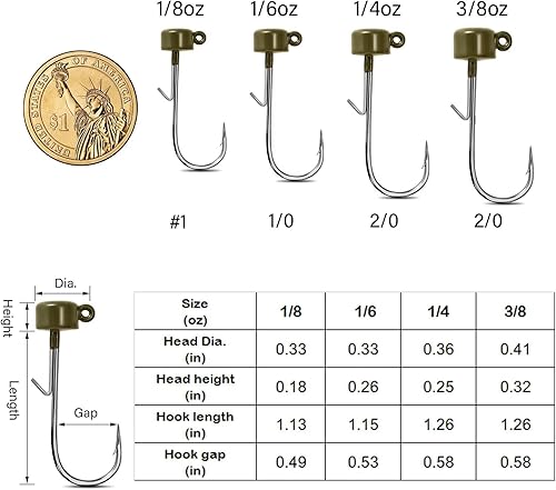 Miniatura 6 de Fishfun 8 cabezas de plantilla de tungsteno Ned Rig con ganchos en diferentes tamaños, cabezas de plantilla de hongo finura