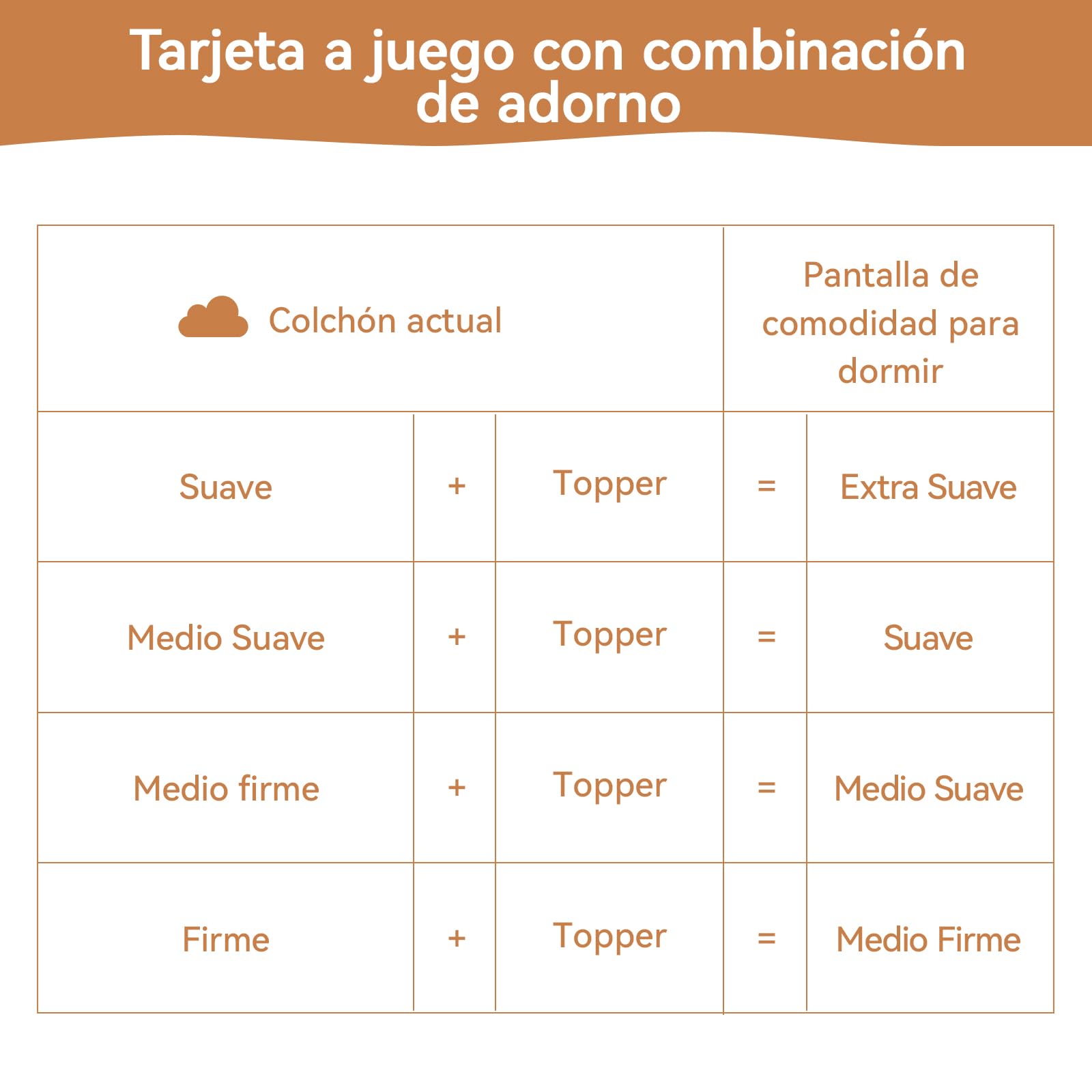 Amazon Basics Colchón de Espuma viscoelástica Topper con memoria con Funda removible y lavable, 135 x 190 cm, 4 cm, Blanco
