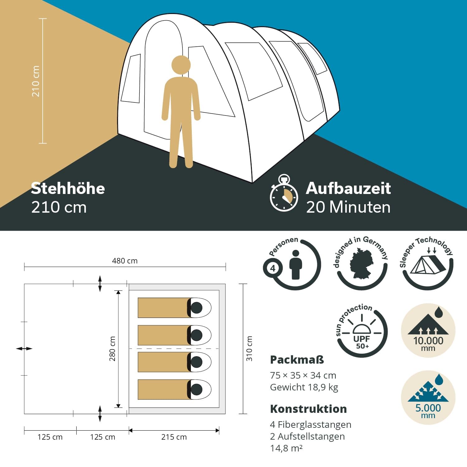 Skandika Tente Tunnel Gotland pour 4 Personnes | Tente familiale avec Tapis de Sol Cousu, étanche, Colonne d'eau de 5000 mm, Hauteur 2 m, Cabine de Couchage Noire, moustiquaire | Tente de Camping