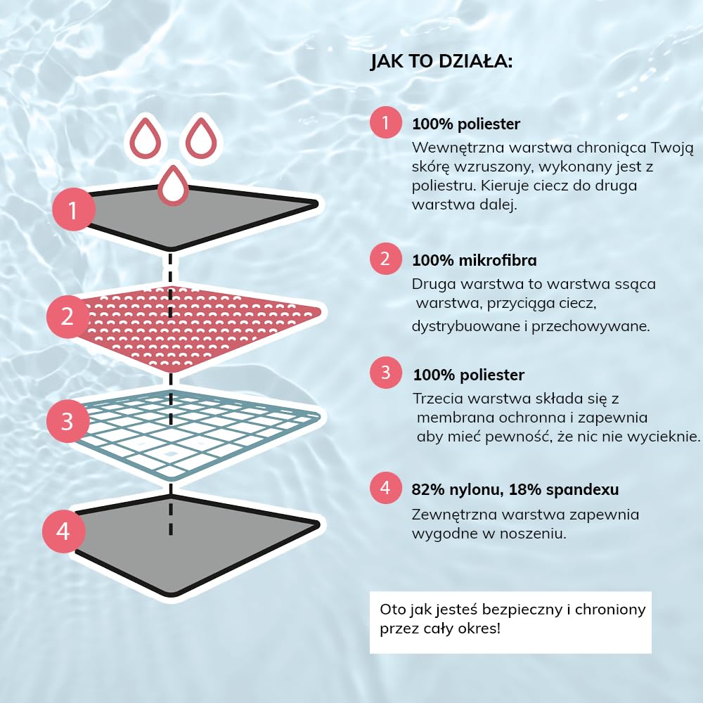 MYLILY Czarna menstruacyjna spódnica bikini | Majtki menstruacyjne dla nastolatków | Damska spódnica kąpielowa | Menstruacyjny strój kąpielowy dla nastolatków | Bikini dla nastolatek | Wielokrotnego