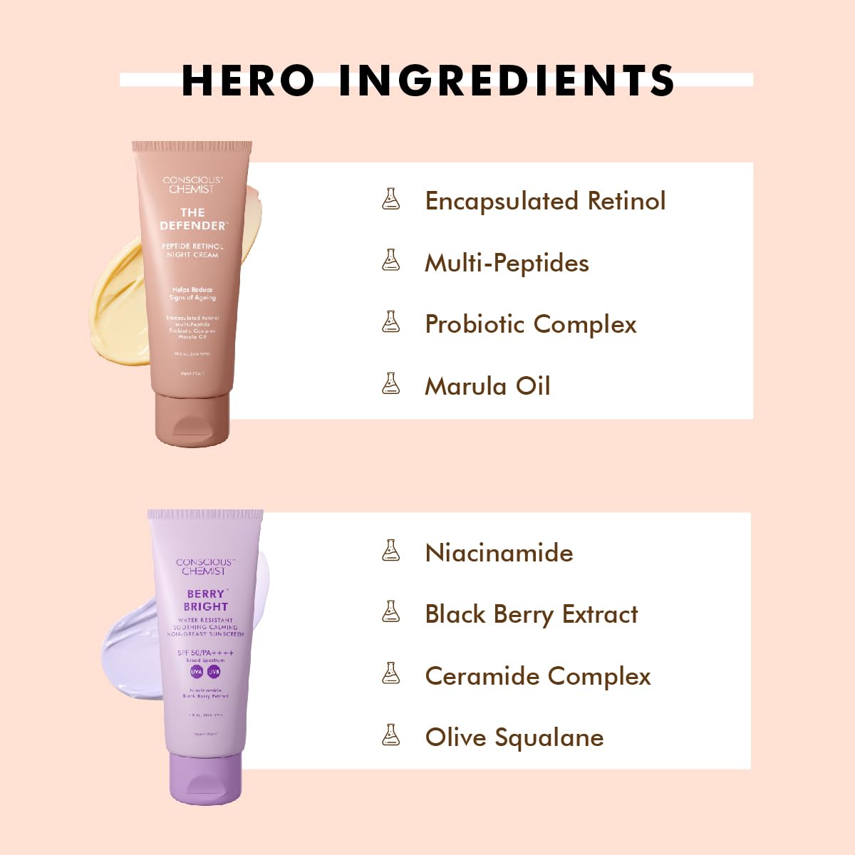 Conscious Chemist Luxury Night Treatment Skincare Routine Kit For Anti Aging | Pack of 4 | For Him & Her | Face Wash, Serum, Face Moisturiser, Sunscreen - Image 5 thumbnail