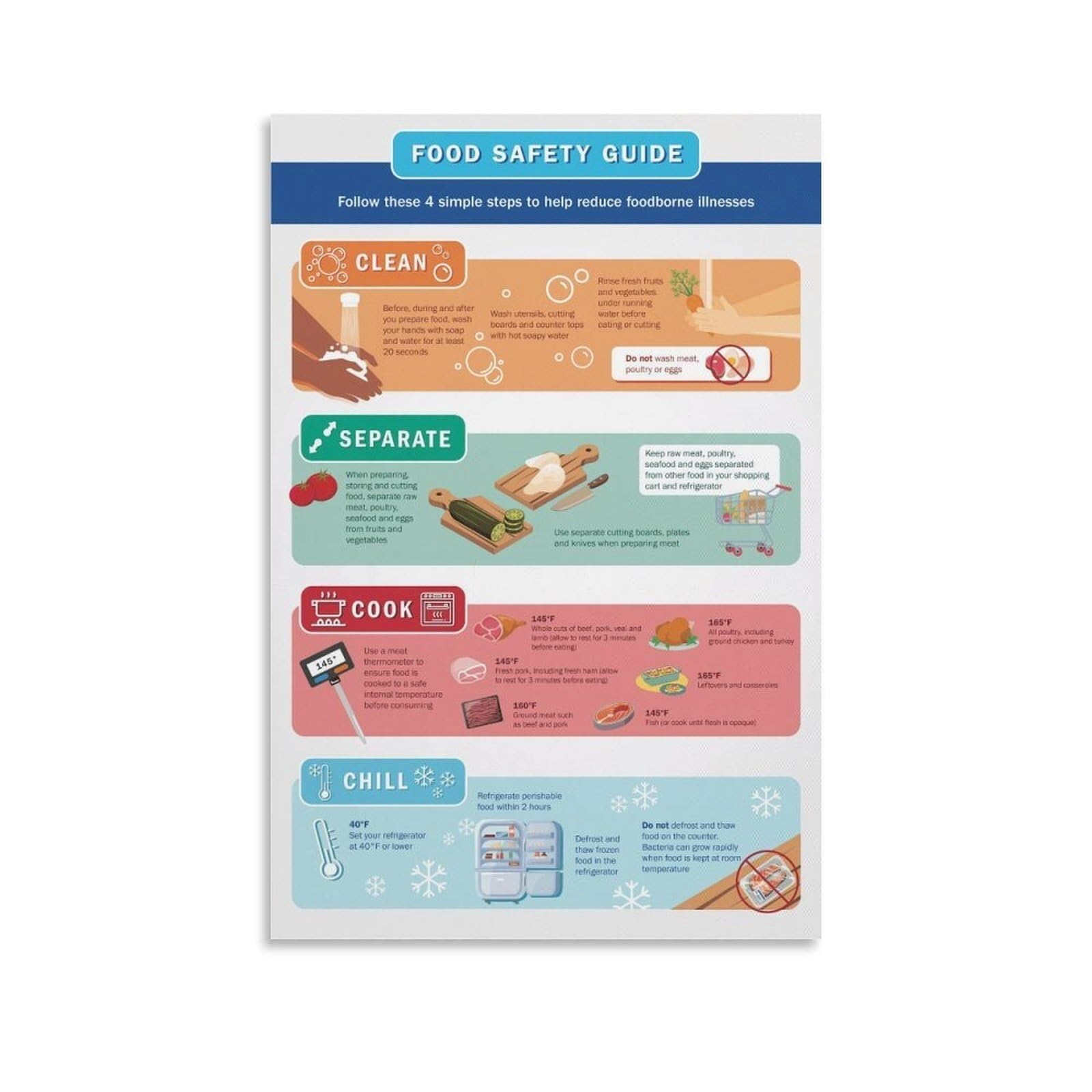 FNYUVNFAF Restaurant Kitchen Guide Poster Food Essential Rules Wall-Art for Chefs Employees Cafe Bakery Decor Unframed,12x18inch(30x45cm)