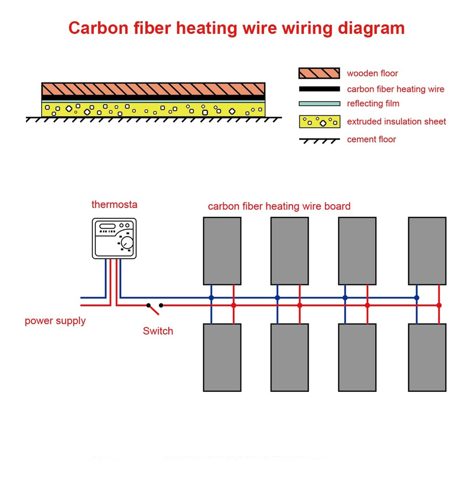 Elektrischer Draht Fußbodenheizungskabel, 5 bis 100 Meter, 33 Ohm/m, 12K Kohlefaser-Heizdraht, Spulendrähte, Erde