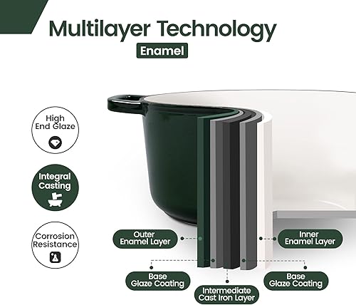 Miniatura 3 de EDGING CASTING Horno holandés de hierro fundido esmaltado con tapa olla de horno holandés esmaltada con asas horno holandés de hierro fundido