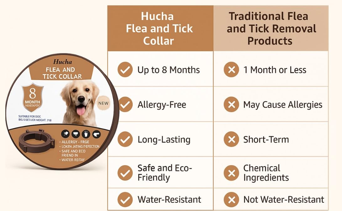HUCHA Dog Flea & Tick Collar for Dogs | Dog Tick Remover Collar | 8 Months of Protection | Water-Resistant | Safe & Effective for All Breeds | Made with Natural Ingredients 3
