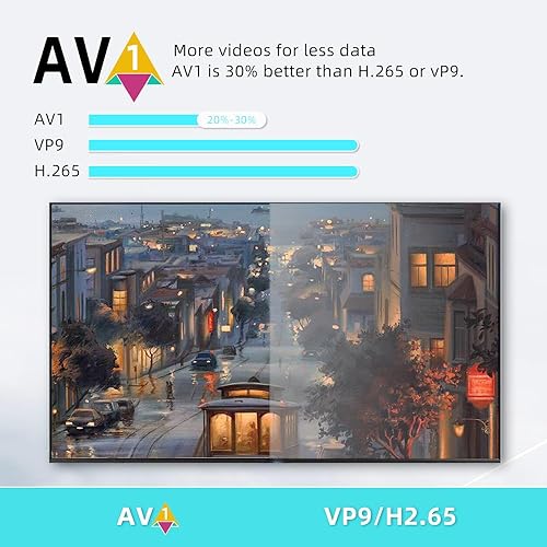 Miniatura 6 de GD1 Android 11.0 TV Stick Certificado ATV Quad Core Amlogic S905Y4-B WiFi 2.4G5.8Ghz BT5.0 4K Bluetooth Control de voz Smart Home Player