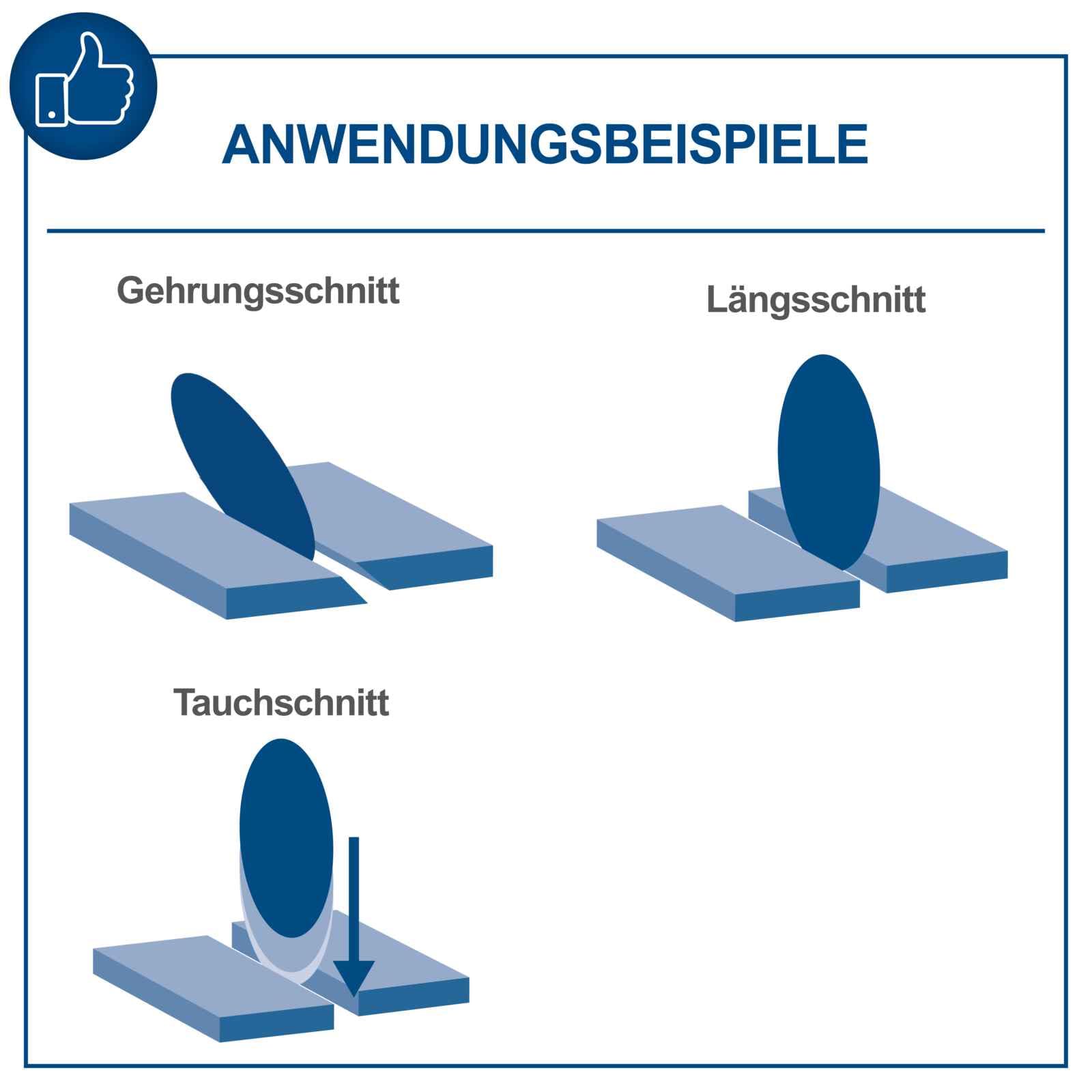 Scheppach Fliesenschneider FS3600 Tauchfunktion 920mm 36mm 900W 200mm