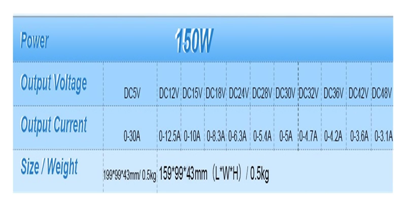Zasilacz zmienny, Zasilacz impulsowy DC 12 V, transformator 150 W 240 360 600 1000, zasilacz LED z napędem(600W)