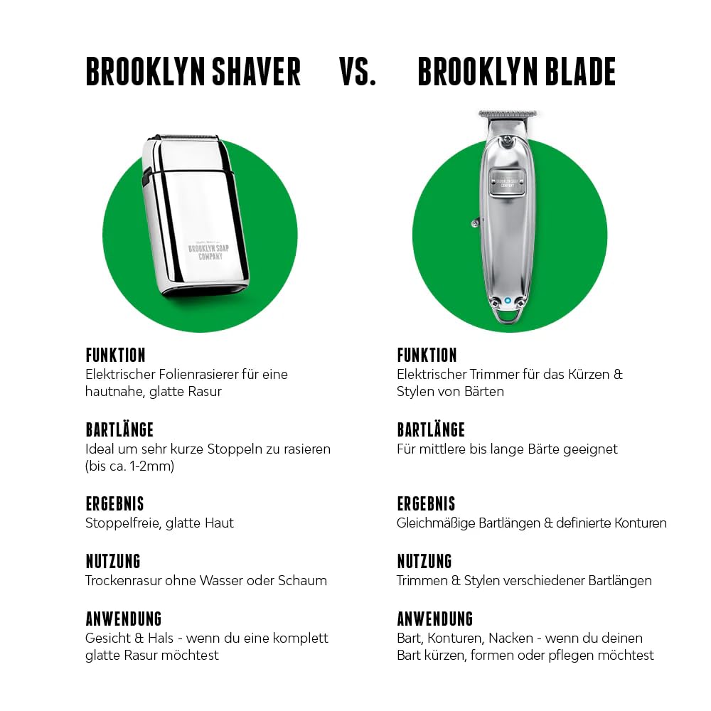 Brooklyn Soap Company Brooklyn Shaver - Elektrischer Rasierer für Herren - Bartschneider für eine makellose Trockenrasur - Elektrorasierer mit LED-Display & USB-C Aufladung