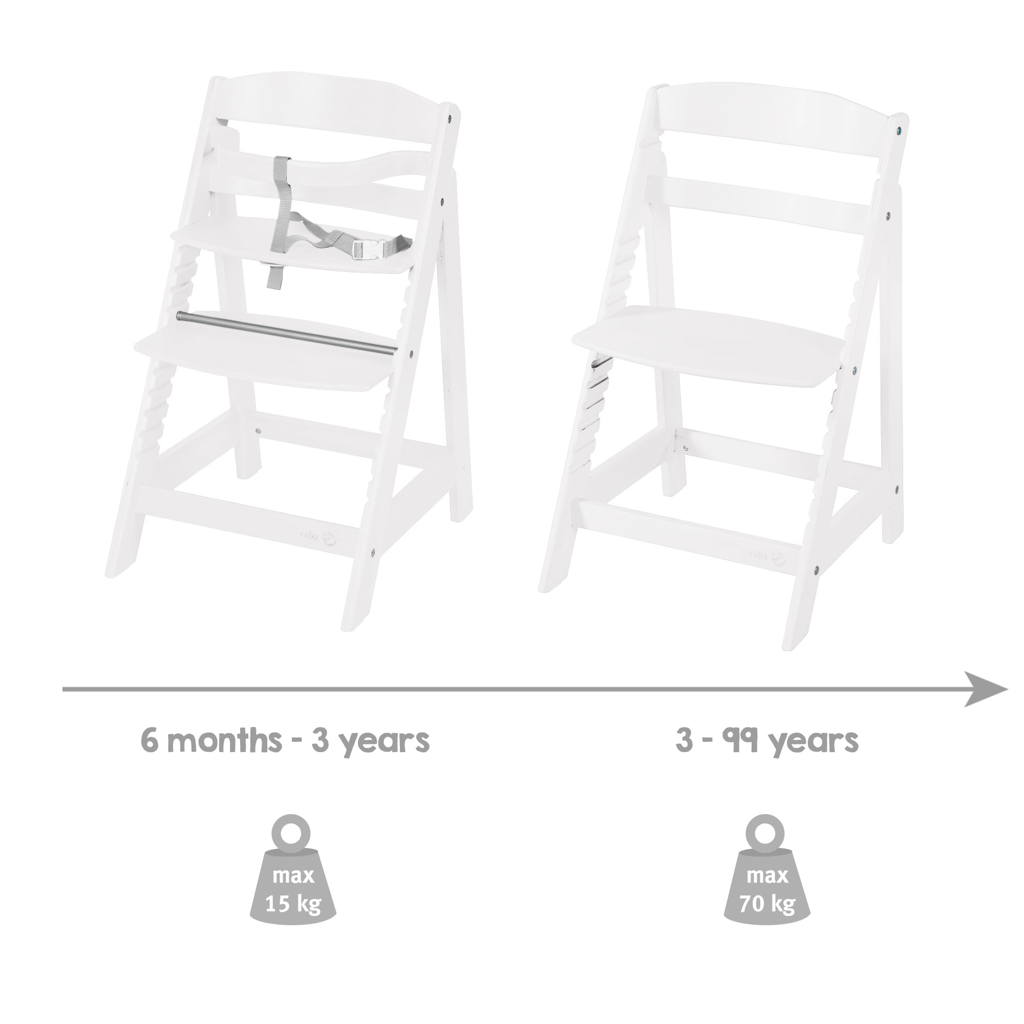 roba Seggiolone Pappa per Bambini Sit Up III - Evolutivo - con Poggiapiedi e Cinghie di Sicurezza Removibili - Altezza Regolabile - Legno Bianco