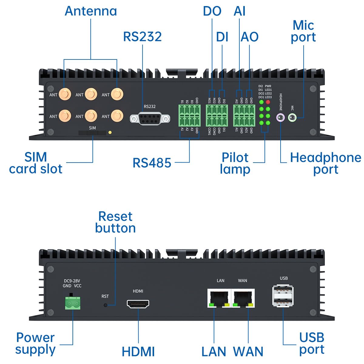 EG8200Pro MQTT Modbus PLC Edge Computing Gateway mit NodeRed, seriell auf 4G/LTE WLAN-LAN, Industriequalität, IOT-Gateway mit HDMI-Webkonfiguration, digitale Analog-Schnittstelle
