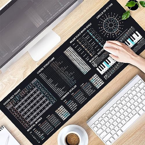 Image of Music Theory Cheat Sheet Mousepad, Music Theory Mouse Mat, Music Cheat Sheet Mouse Pad, Chords,Piano Cheat Sheet Beginners, Musician, Music Production,Home Studio, Music Studio, Beat Making KMH