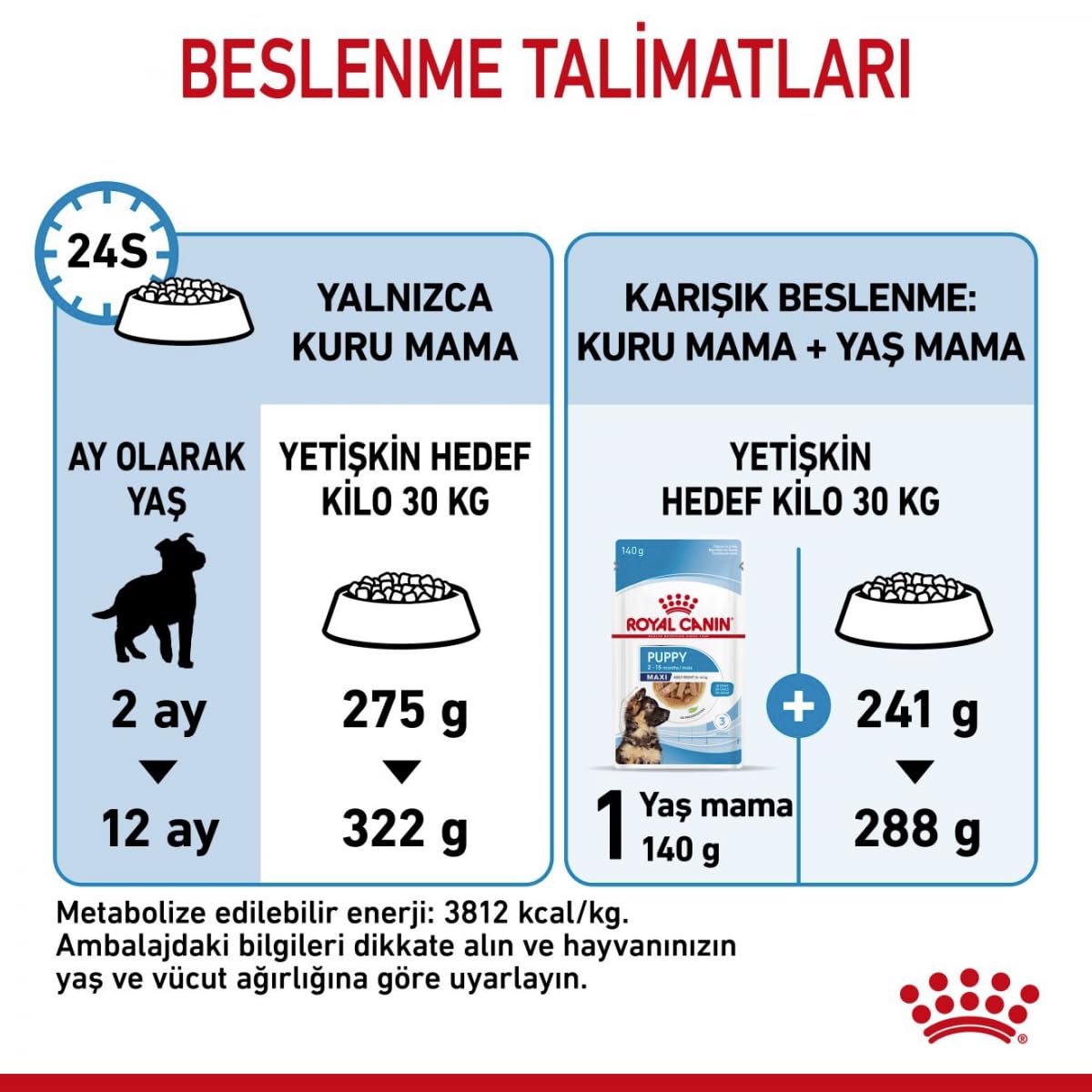 Royal Canin Alimento Cane Maxi Junior - 15000 gr