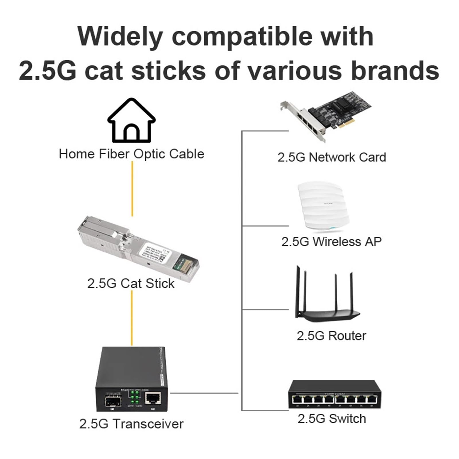 Port émetteur-récepteur à Fibre Optique 2,5 G Convertisseur photoélectrique 2,5 G Port RJ45 Convertisseur Ethernet 100/1000 mètres/2500 mètres