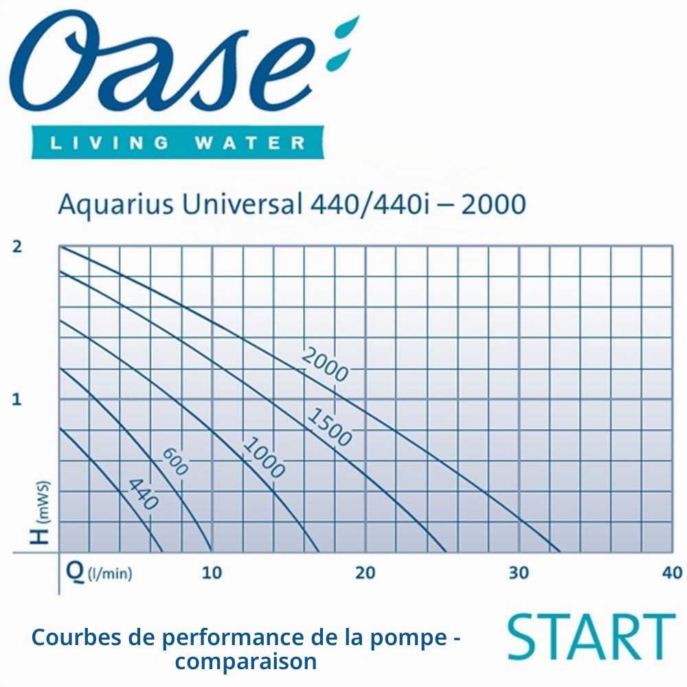 Aquarius Universal 1000