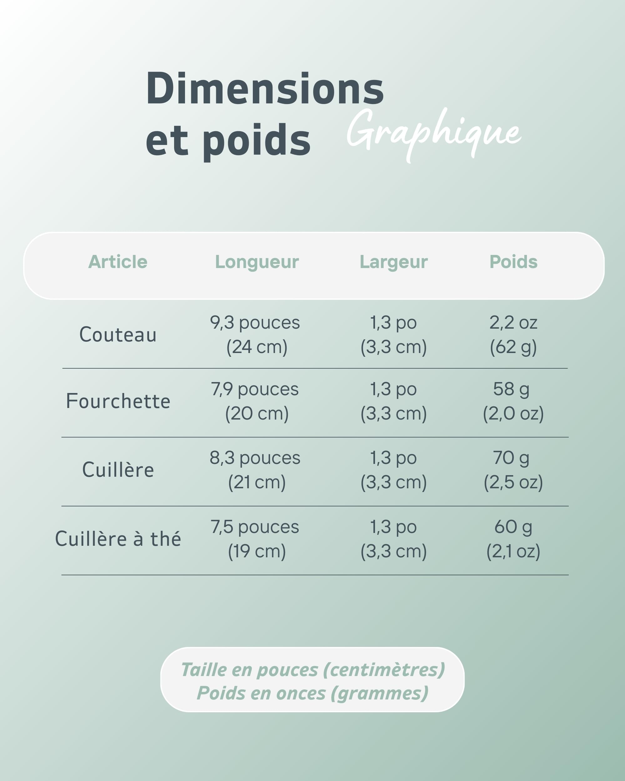 Ensemble de Couverts Adaptés (4 Pièces) - Angle de 42°, Couverts Lestés 85g pour Parkinson, Tremblements et Arthrite - Aide à l'Alimentation Ergonomique Facile à Saisir (Gaucher)