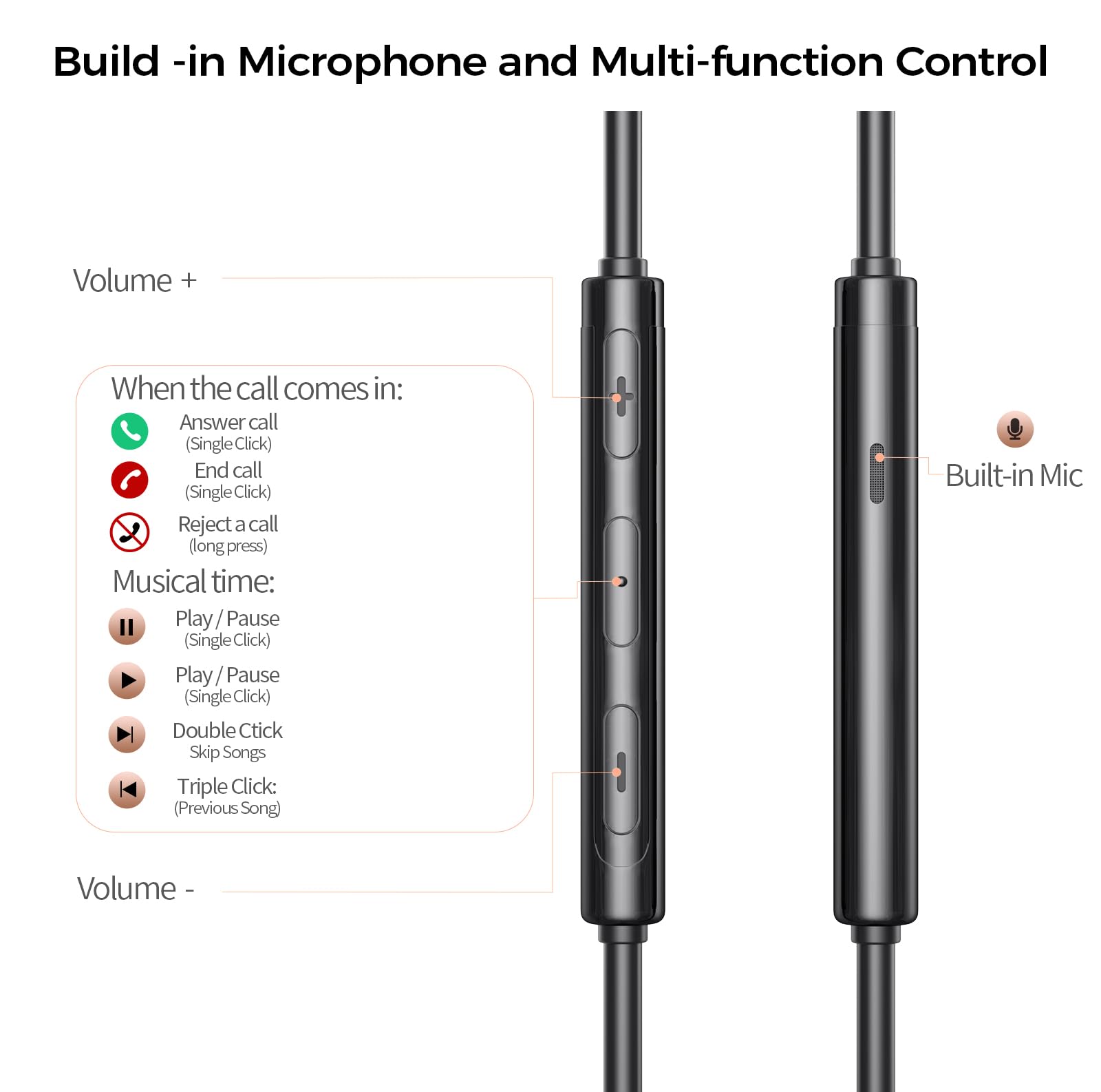 Cuffie USB C per Samsung Galaxy S25 S24 S23 Ultra S22 S21 FE S20 A54 A53 Auricolari USB C con microfono Controllo del volume Auricolari cablati Cuffie USB tipo C per iPhone 16 15 Pro Max Plus iPad Pro