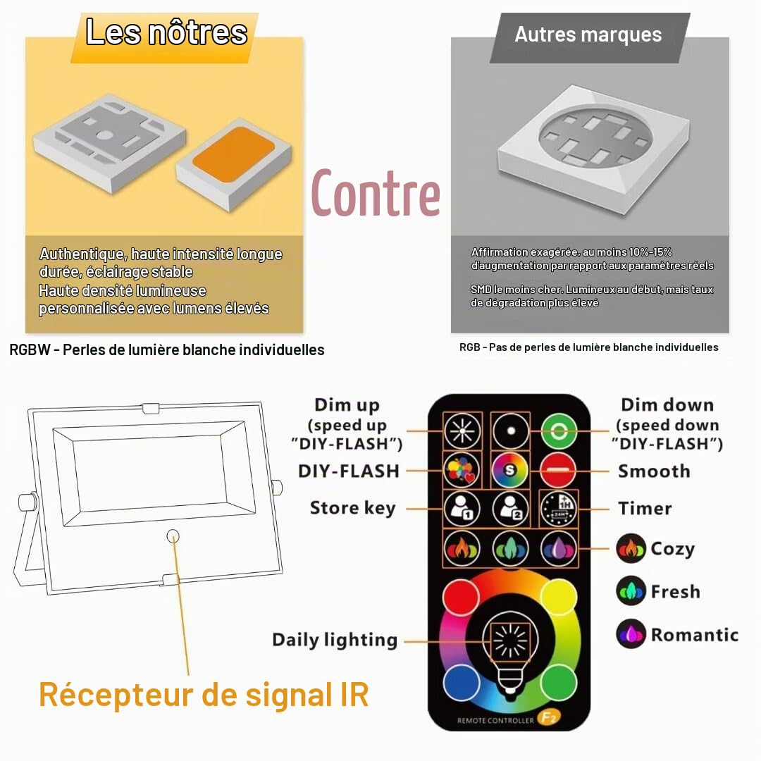 50W RGB Projecteur LED Extérieurs Avec Télécommande, changement de couleur, 120 Couleurs, RGBW Lumière de Projecteur, Pour Jadin, Patio, IP66 étanche, 2 Pack