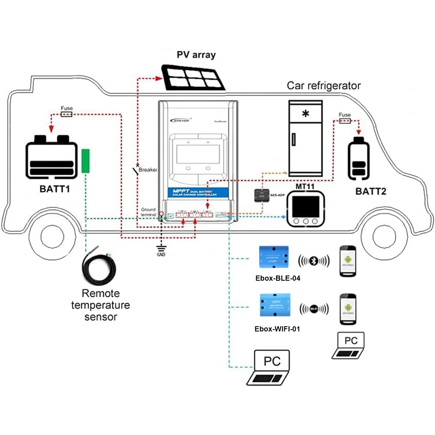 EPEVER® 20A MPPT Solarladeregler für zwei Batterien 12V/24V Automatisch mit LCD Display für Wohnmobil, Wohnwagen, Boot, Anhänger, geeignet für versiegelte, Gel, geflutete, Lithium Batterien - DR2210N