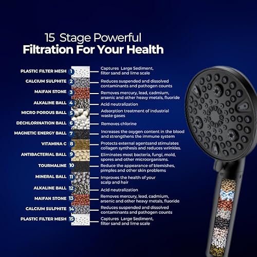 Miniatura 5 de Filtered Shower Head 10 Functions with Handheld, High Pressure Luxury Matte Black Showerhead with Filters, Better Skin and Hair, Water Softener